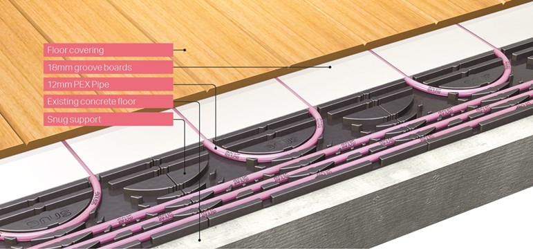 Snug Underfloor Heating Low Profile System Diagram
