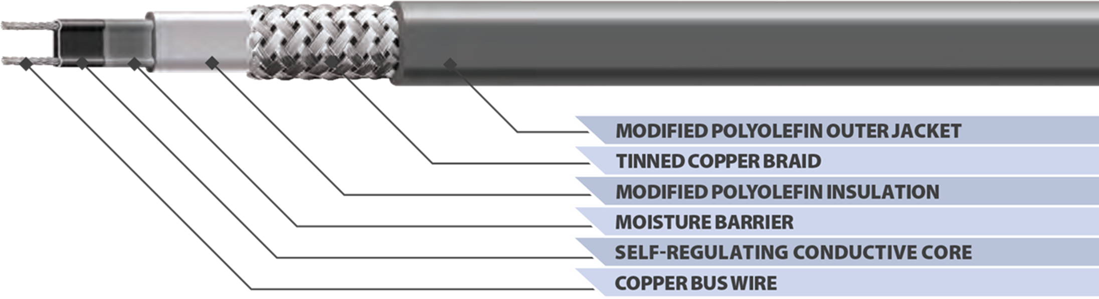 First Trace Gutter Frost Protection - First Trace Heating Direct