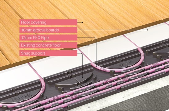 Snug Underfloor Heating Low Profile System Diagram