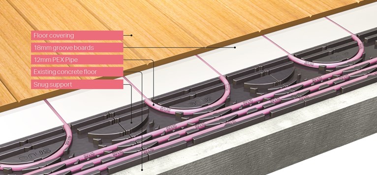 Snug Underfloor Heating Low Profile System Diagram