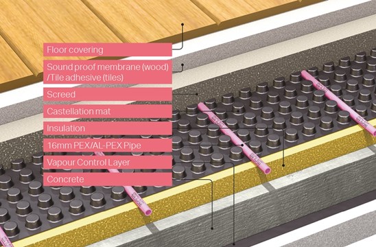 Snug Underfloor Heating Screed Systems Castellation Mat