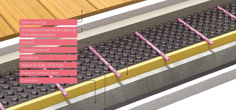 Snug Underfloor Heating Screed Systems Castellation Mat