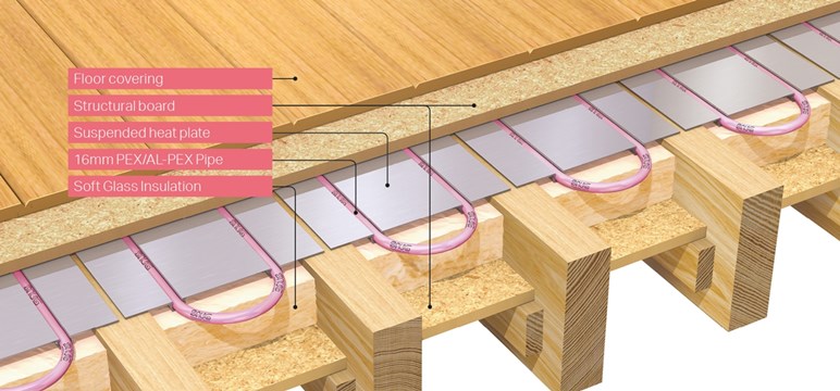 Snug Underfloor Heating Suspended Heat Plates