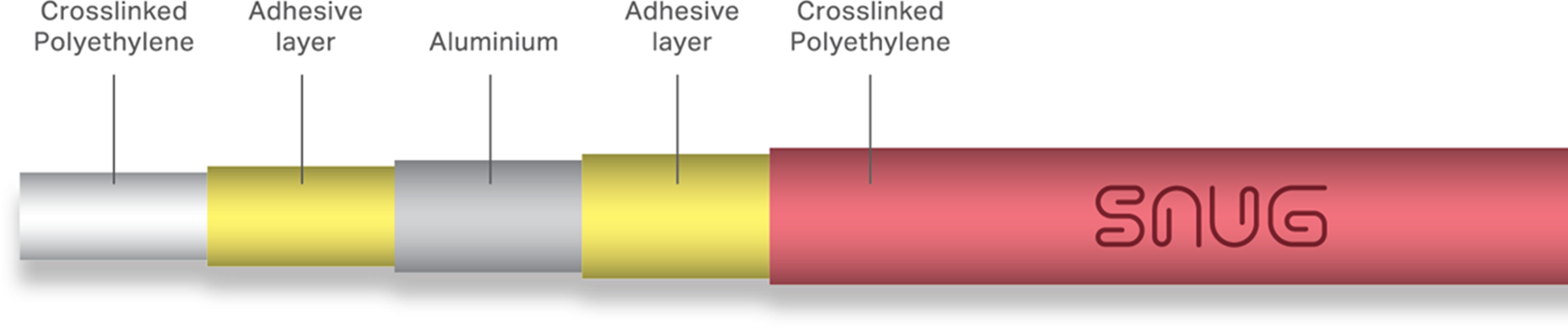A guide to which pipe to use for water underfloor heating First Trace